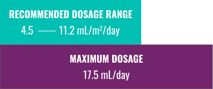 Maximum RAVICTI dosage